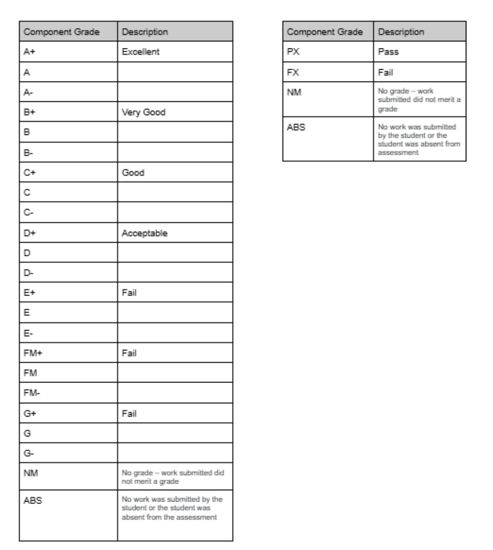 Component Grades image.